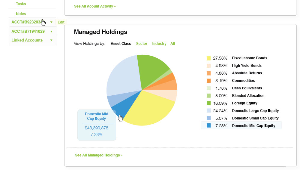 ManagedHoldings